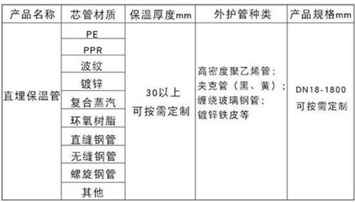 鸡西聚氨酯直埋保温管厂家产品材质